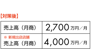 y΍z