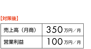 y΍z